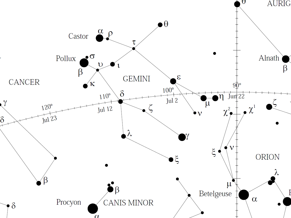 Gemini Star Chart